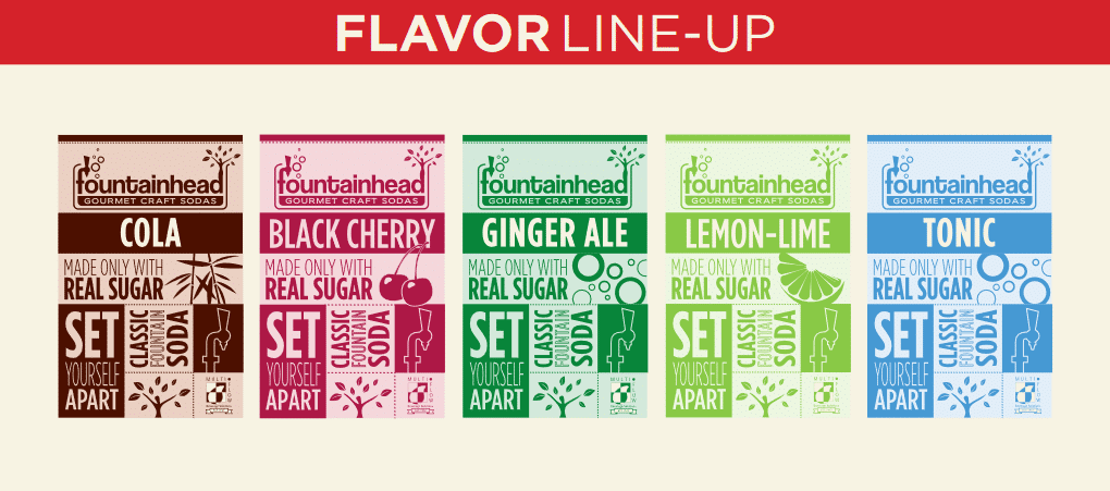 Graphic showing fountainhead soda options: cola, black cherry, ginger ale, lemon lime, and tonic.